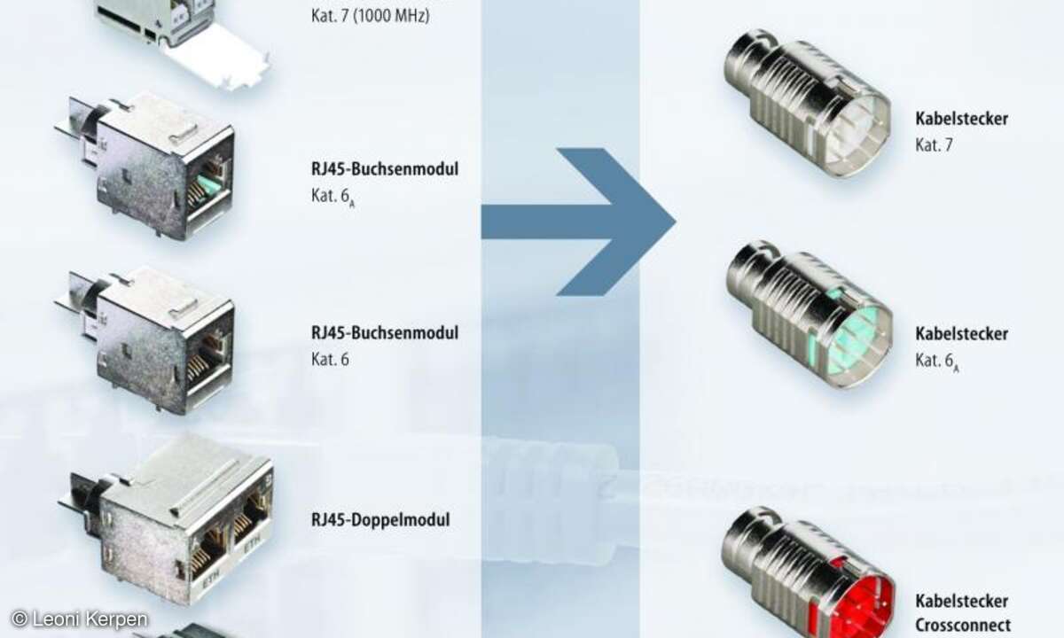 Kabel-Kabelstecker werden durch einfaches Aufstecken mit unterschiedlichen Buchsenmodulen komplettiert