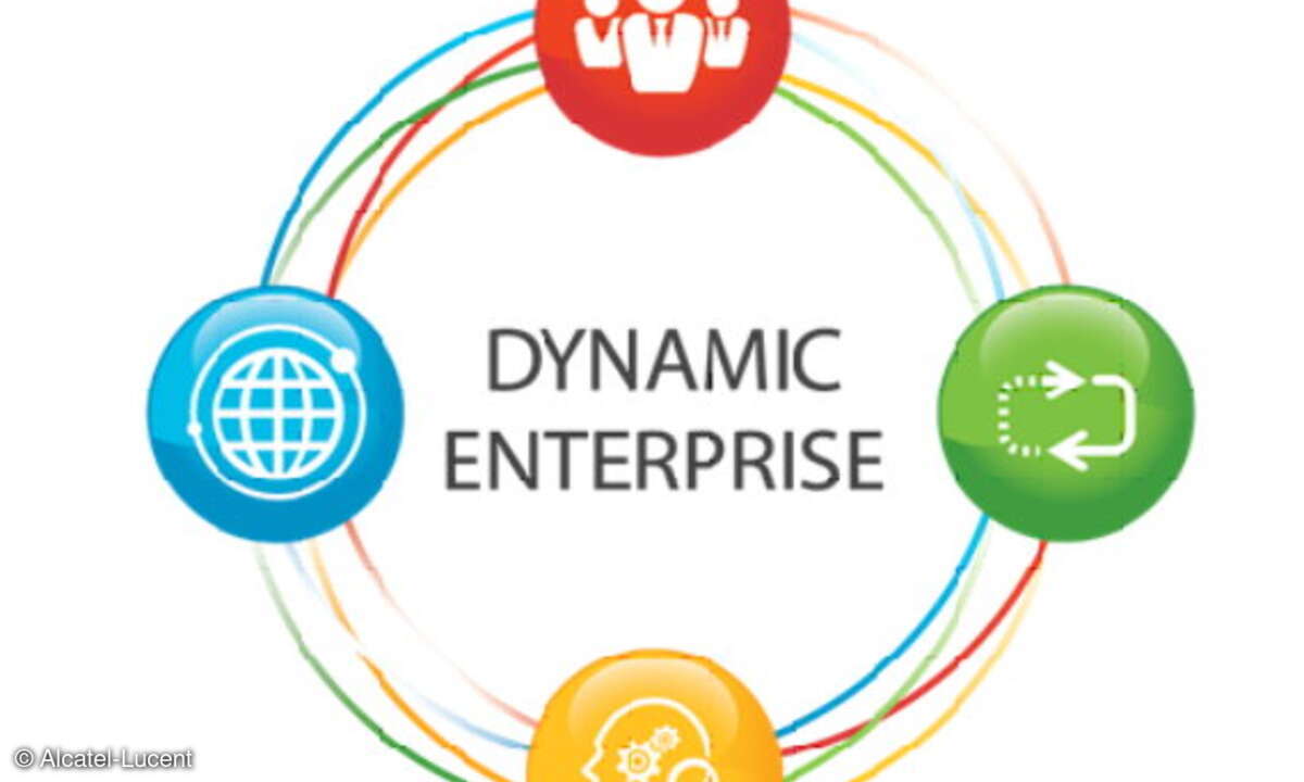 Säulen des Dynamic-Enterprise
