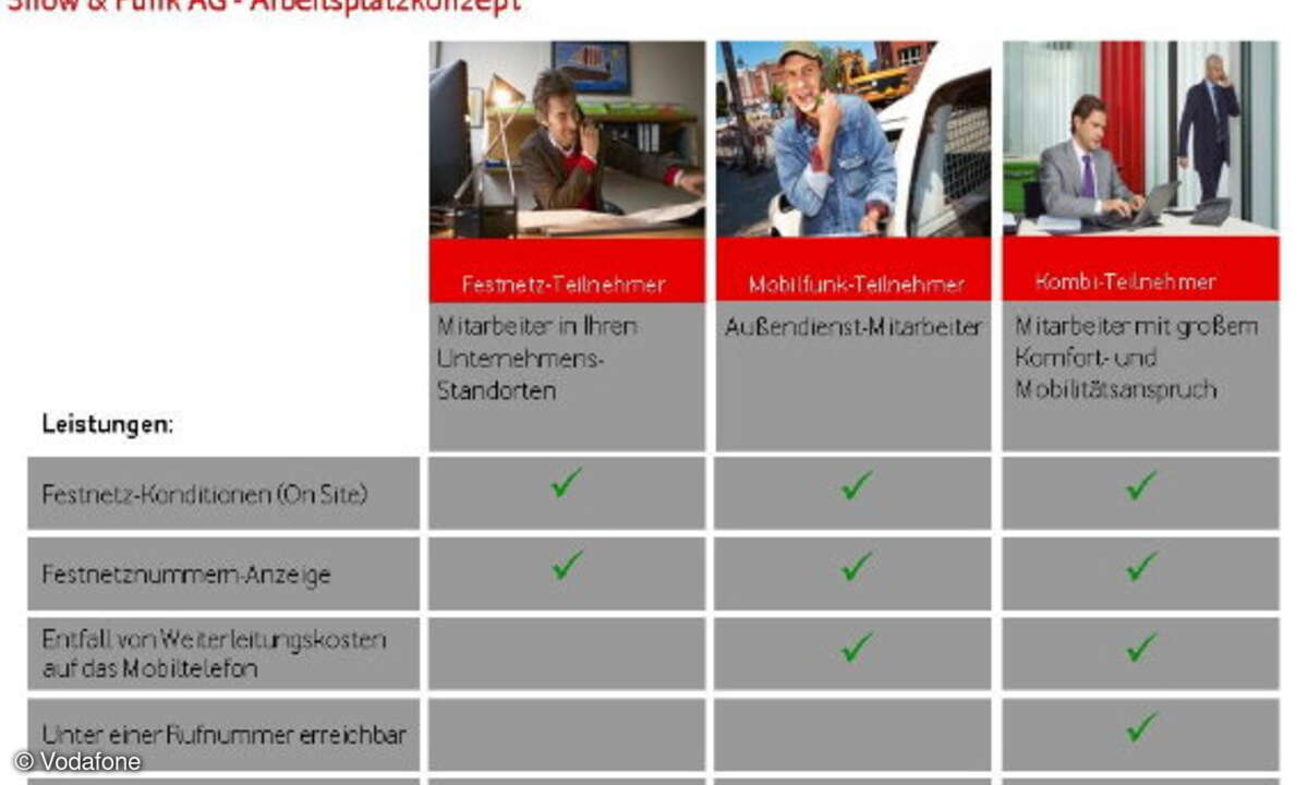 Arbeitsplatzkonzept Vodafone OfficeNet Angebot Show & Funk