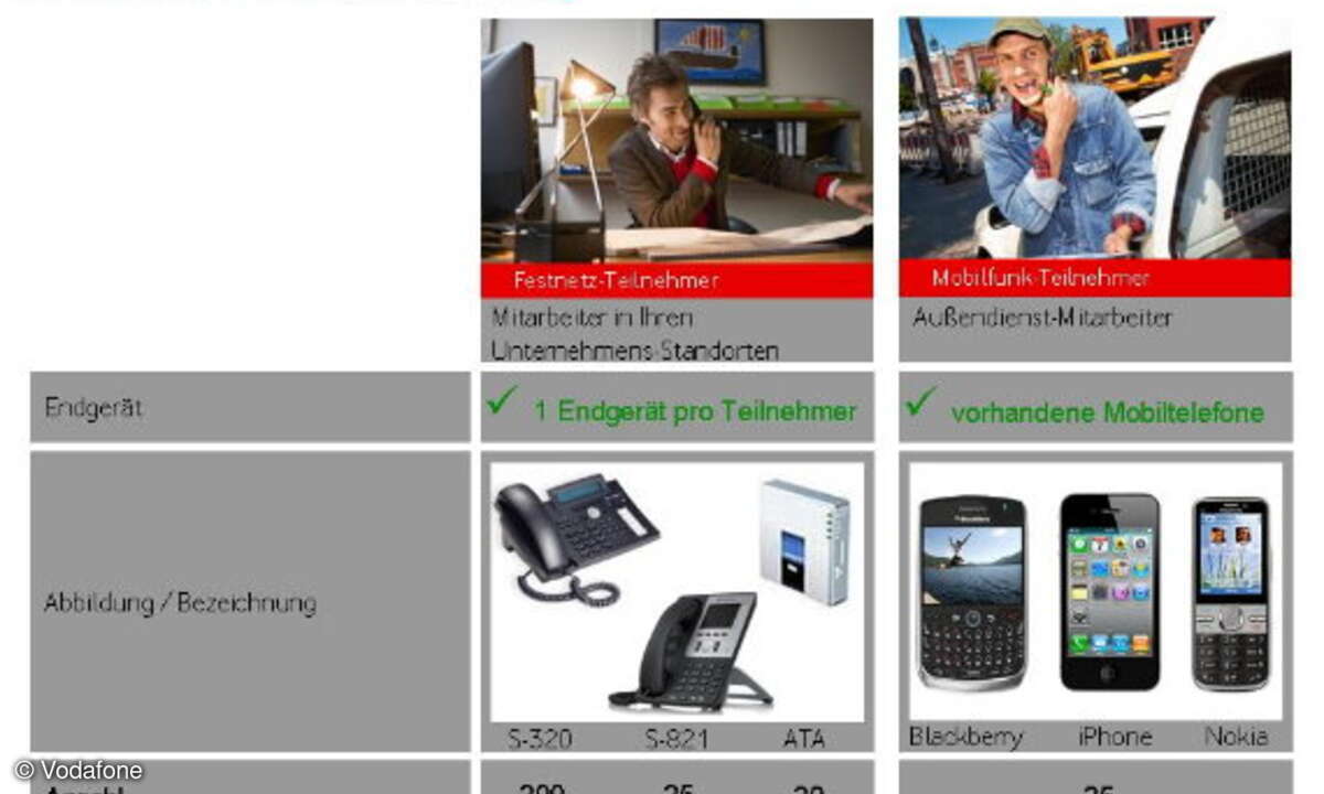 Arbeitsplatzausstattung Vodafone OfficeNet Angebot Show & Funk