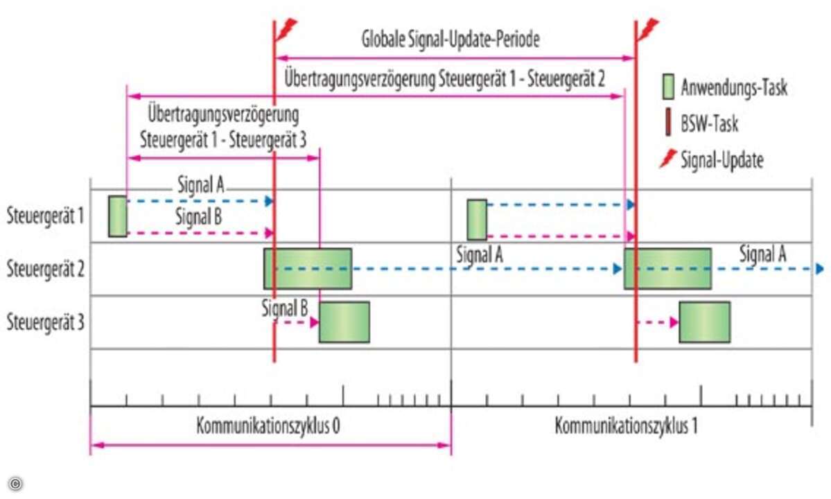 CRN ITK-Spitzentreffen 2015