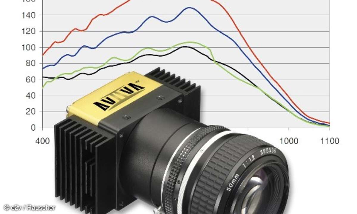 Industrie-Zeilenkamera von e2v, erhältlich bei Rauscher