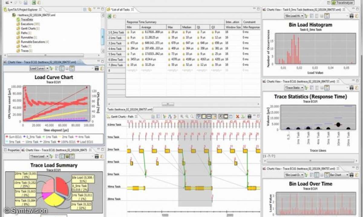 TraceAnalyzer Symtavision