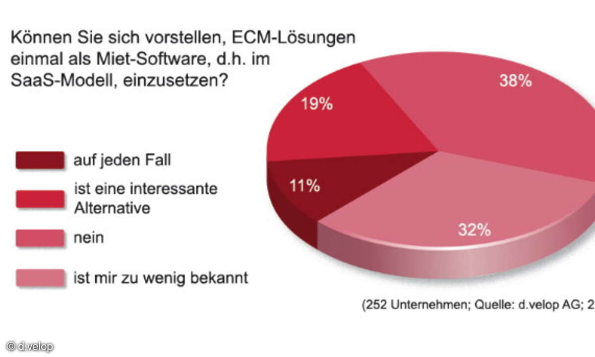 Können Sie sich vorstellen, ECM-Lösungen einmal als  Miet-Software, d.h. im SaaS-Modell, einzusetzen?  • auf jeden Fall 11%   • ist eine interessante Alternative 19%   • nein 38%   • ist mir zu wenig bekannt 32%