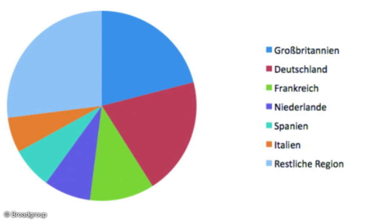 Datacenter: Fläche von Drittanbietern in Westeuropa