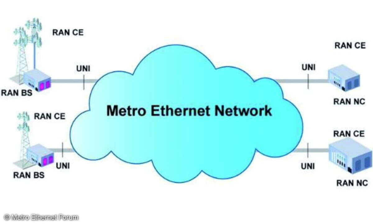 Die Spezifikation MEF 22 definiert die Netzwerkelemente für Mobile-Backhaul mit Carrier-Ethernet und enthält  Guidelines für Architektur, Equipment und Betrieb des Netzes.