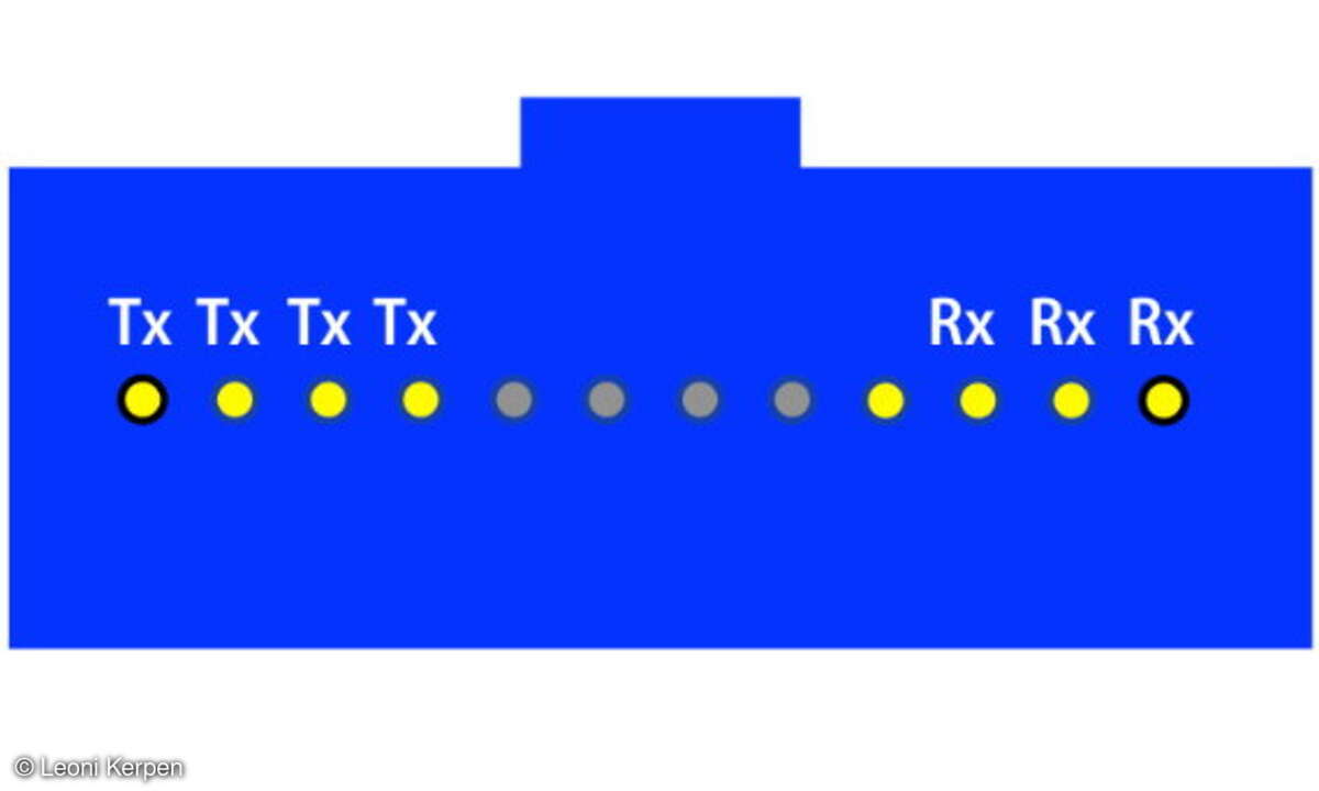 MPO-Steckverbinder für 40GBase-SR4