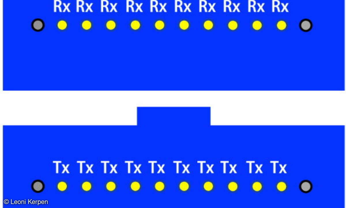 Vertically-Stacked-Ports-Port für 100GBase-SR10