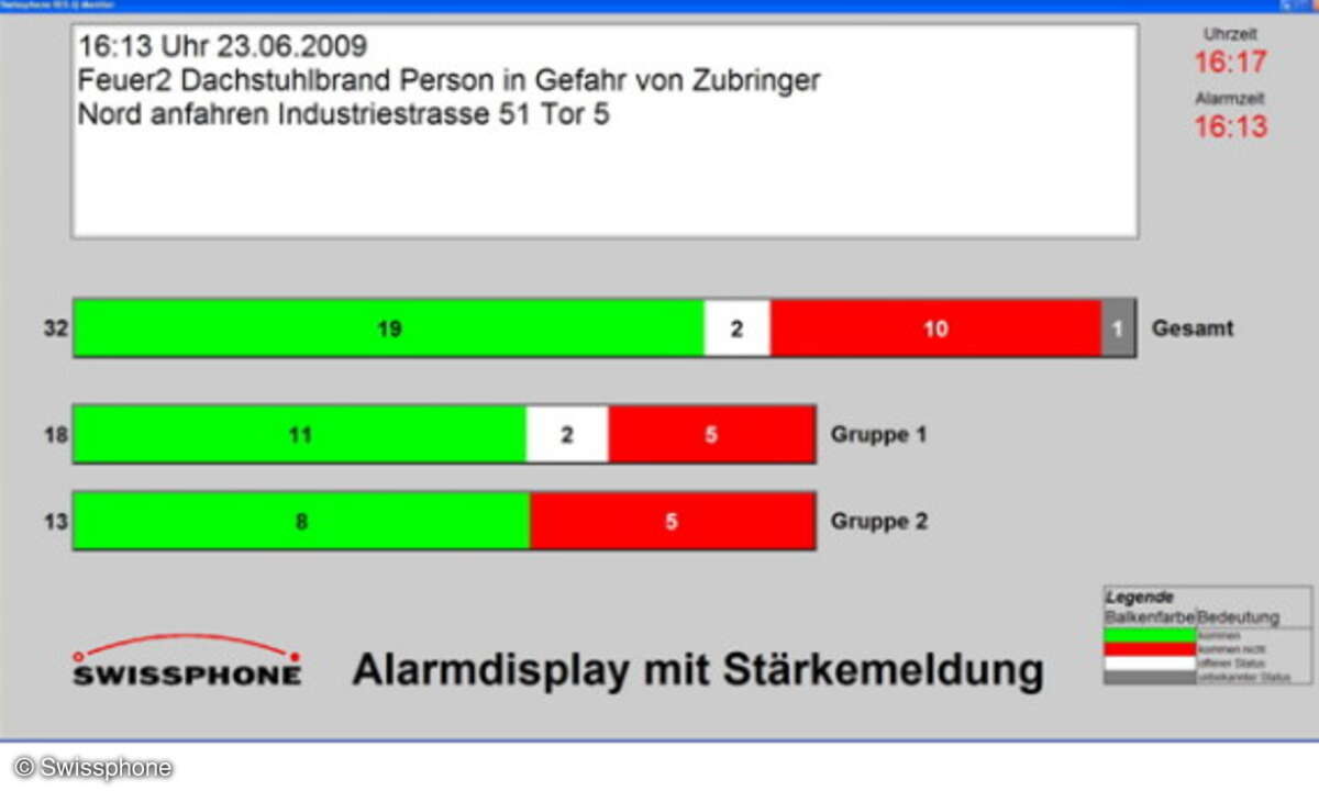 Stärkemeldung auf TFT-Großbildschirm für Wachen und Gerätehäuser.