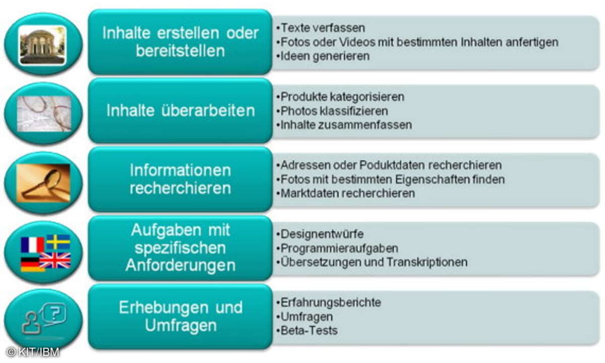 Einsatz-Szenarien für das People-Cloud-Modell