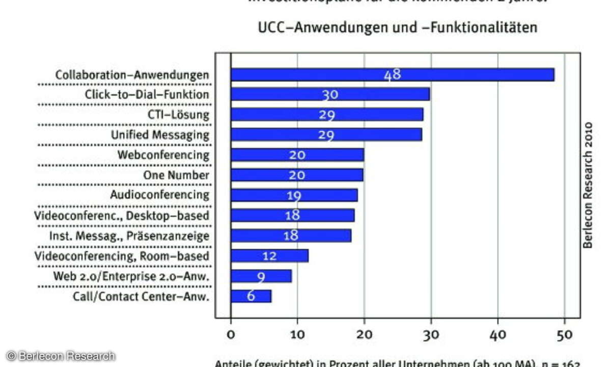 Die Themen Video- und Audio-Conferencing beziehungsweise das benachbarte Feld der Collaboration haben im Rahmen von UCC-Projekten großen Stellenwert.