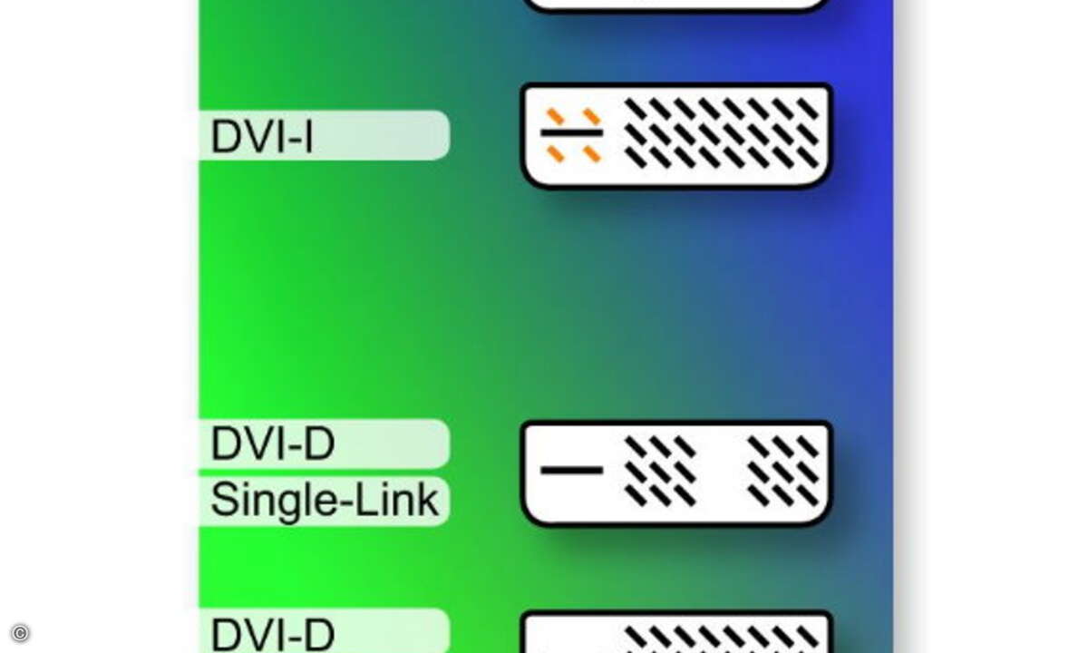 DVI-Aund DVI-I-Schnittstellen mit Kennzeichnung der analogen Pins in orange. (Dual-Link + Single-Link)
