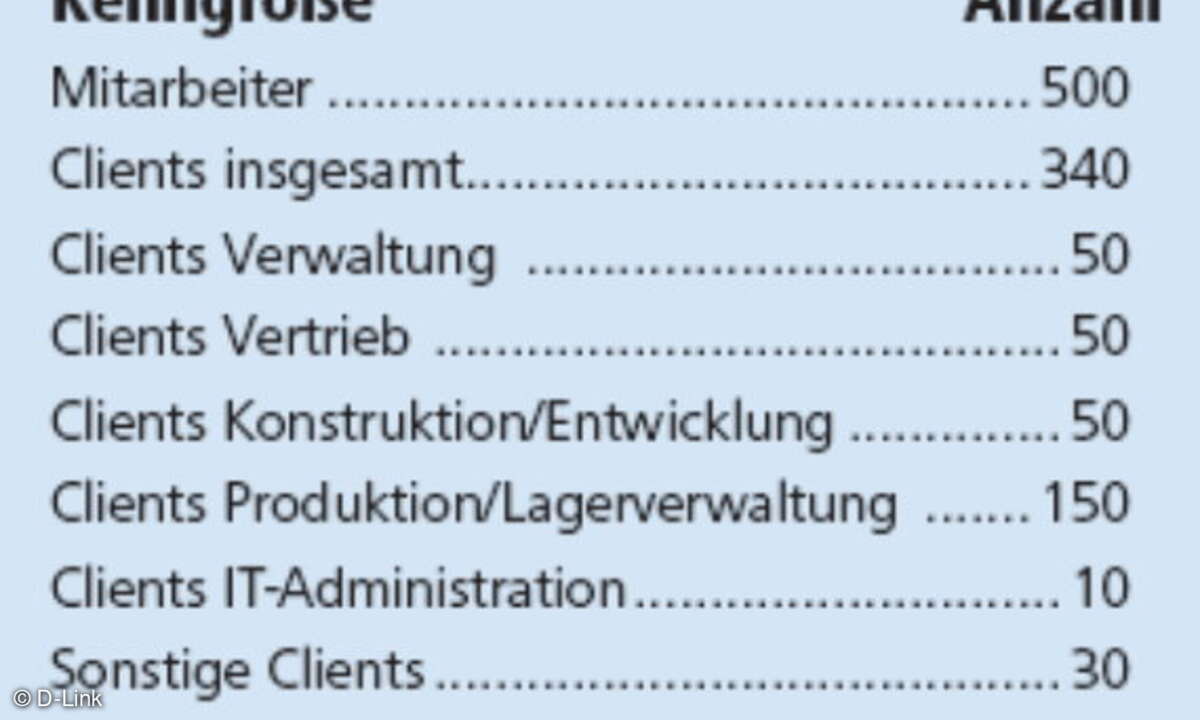 Kennzahlen mittelständisches Musterunternehmen