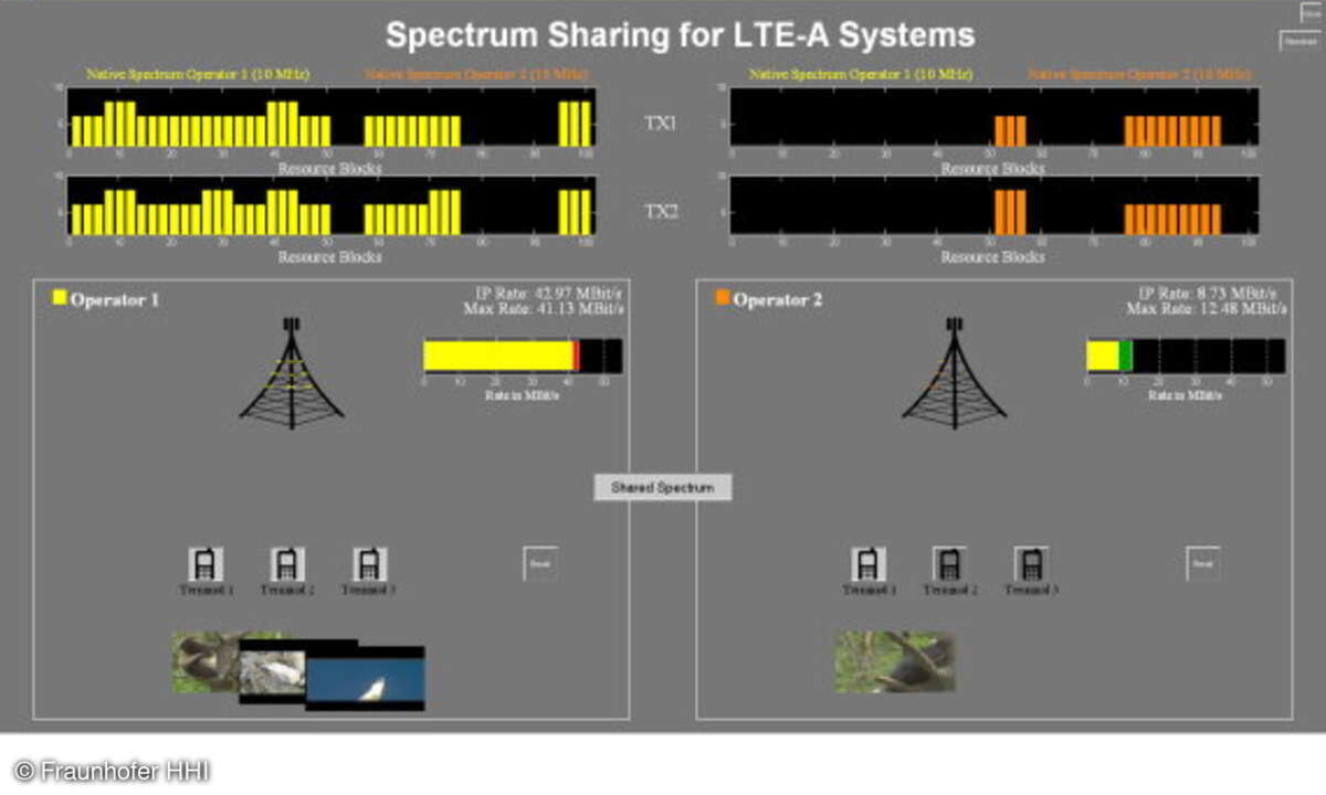 Dank intelligenter Algorithmen lässt sich die Verteilung der Funksequenzen in LTE-Netzen dezentral steuern.