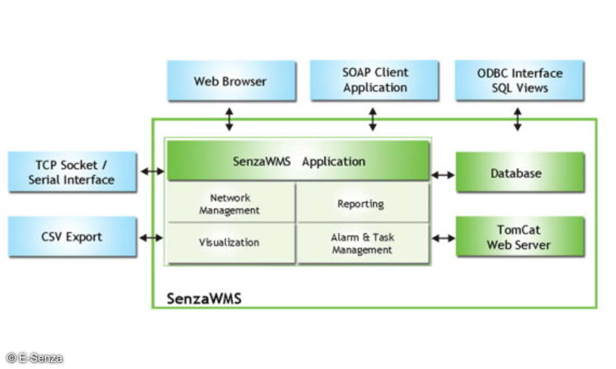 Senza-WMS