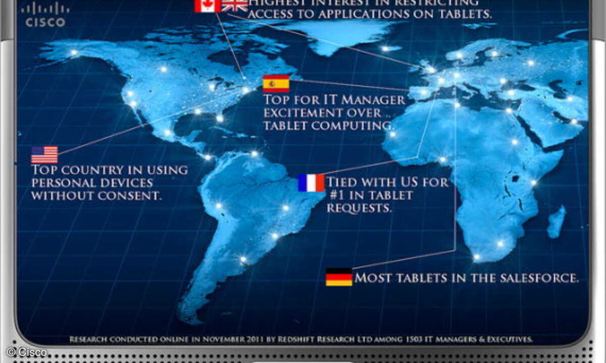 Deutschland liegt bei der Nutzung von Tablet-PCs durch Vertriebsmitarbeiter auf Platz eins.