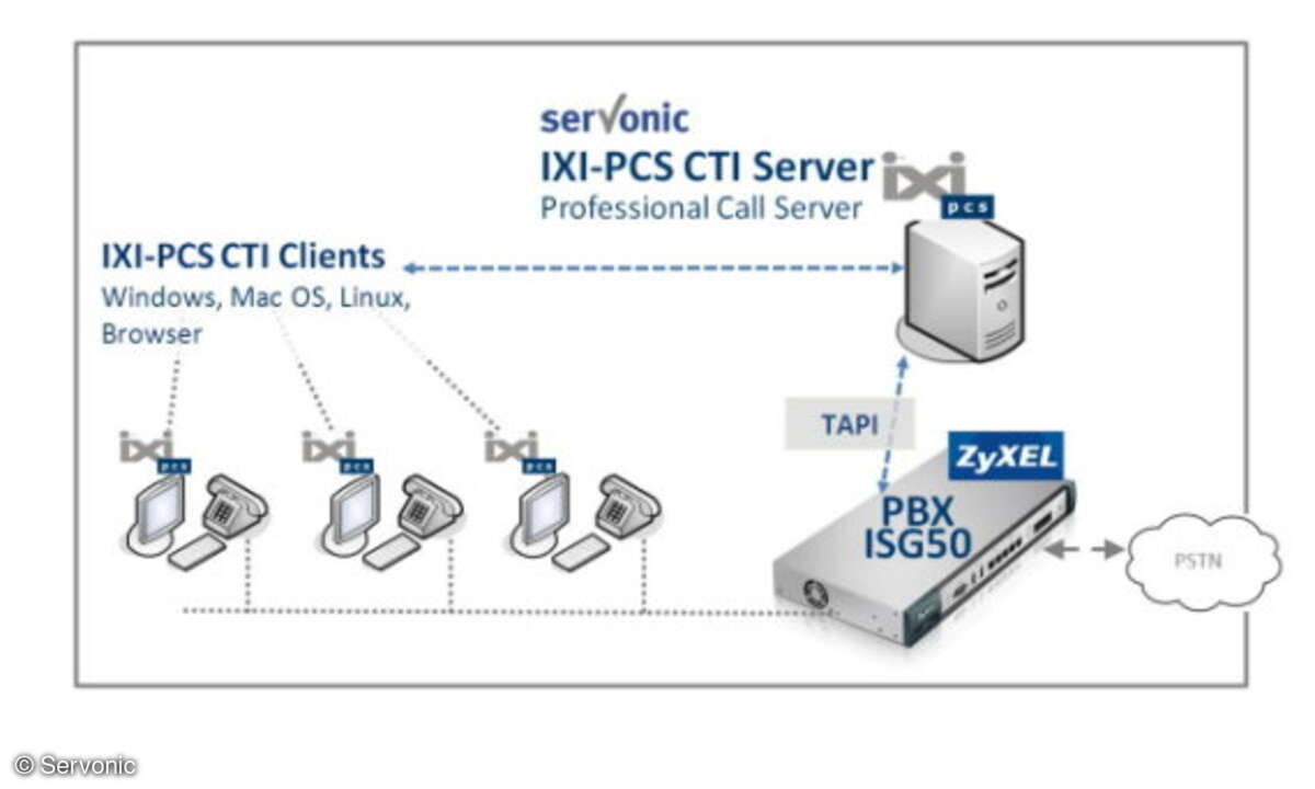 Ip-Telefonie Servonic Zyxel