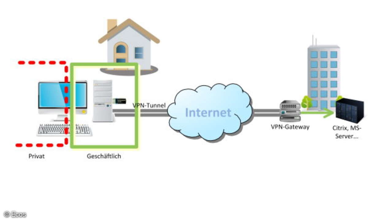 Remote Access