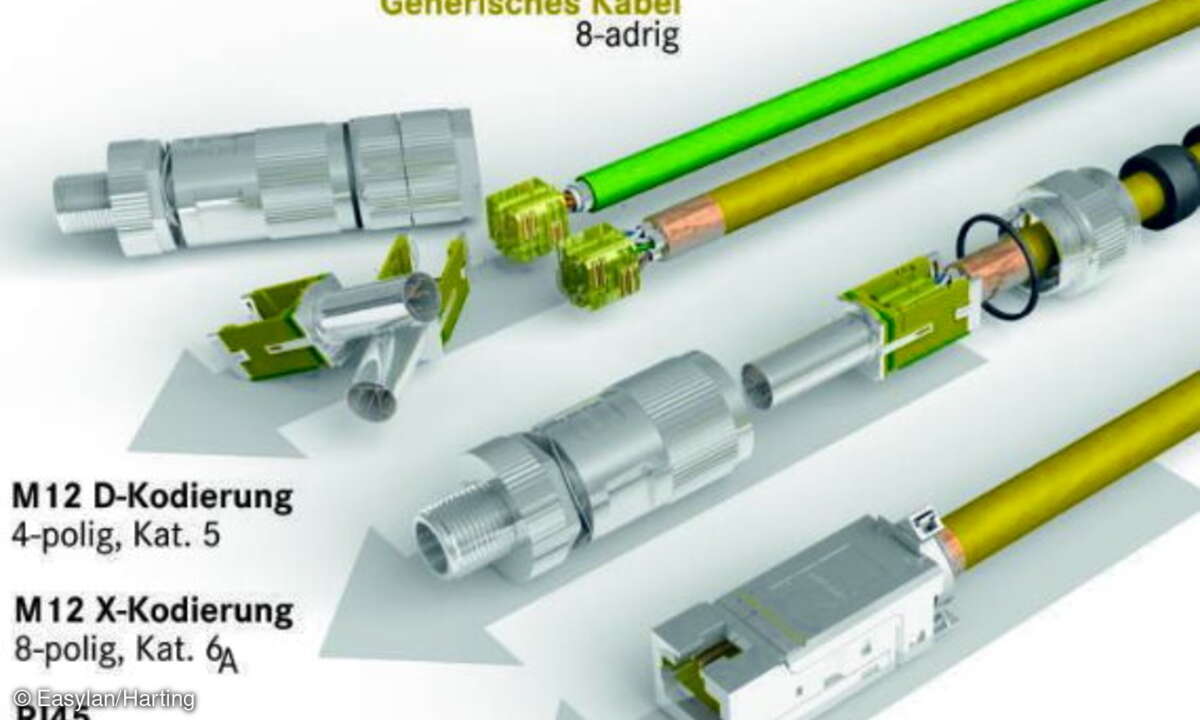 Das „Ha-VIS preLink System“ von Harting bietet zahlreiche Anschlussvarianten für die Industrie, darunter auch eine M12-Variante mit X-Kodierung für eine achtadrige Datenleitung (2. von unten). Das System ist kompatibel zum Office-System Pre-Link von