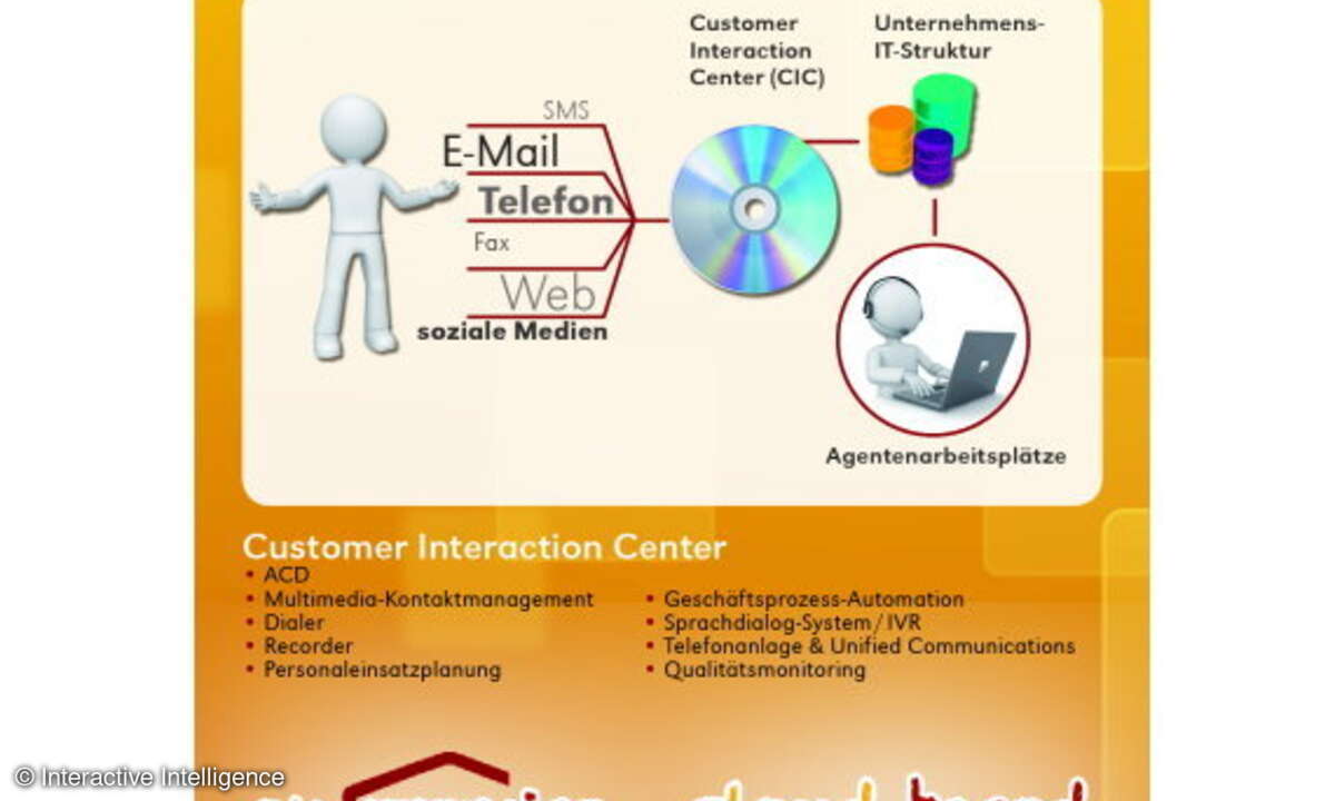 Customer-Interaction-Center-4.0: All-in-One-Contact-Center-Lösung aus einer Hand von Interactive Intelligence.