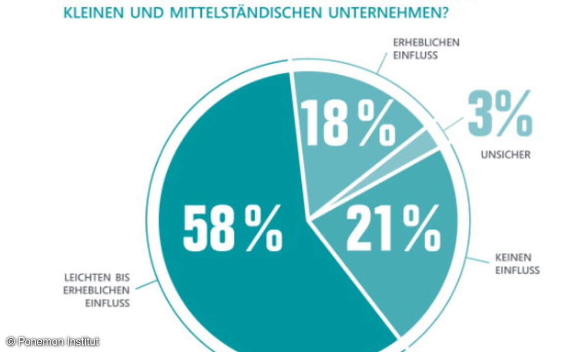 Datenschutz in der Cloud