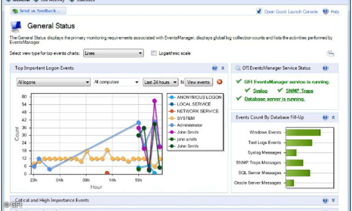GFI-Eventsmanager versteht es, Informationen in hoch anpassbaren Diagrammen anschaulich darzustellen.