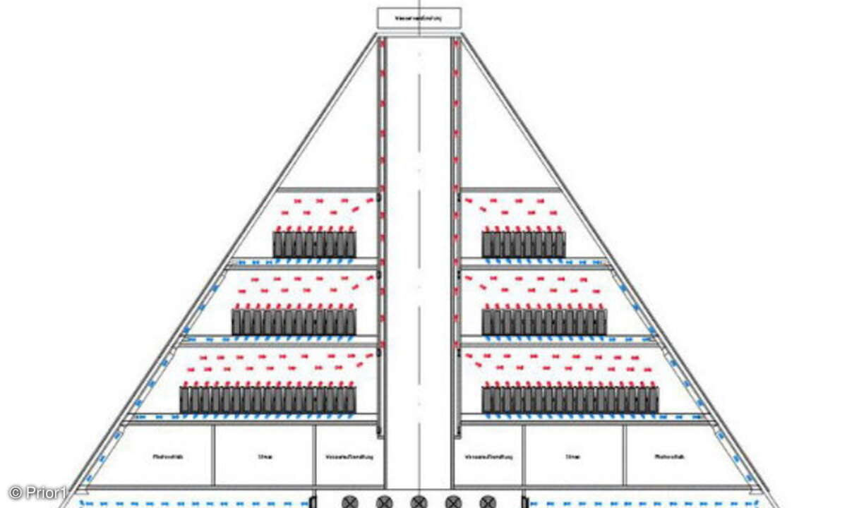 Der Entwurf von PRIOR1 für den Deutschen Rechenzentrumspreis 2012: Über einen Kanal im Inneren der Pyramide stürzt kühle Luft mit bis zu 20 m/s in die Tiefe. Dabei temperiert sie die IT-Systeme im Datacenter und erzeugt mithilfe von Turbinen Strom. E