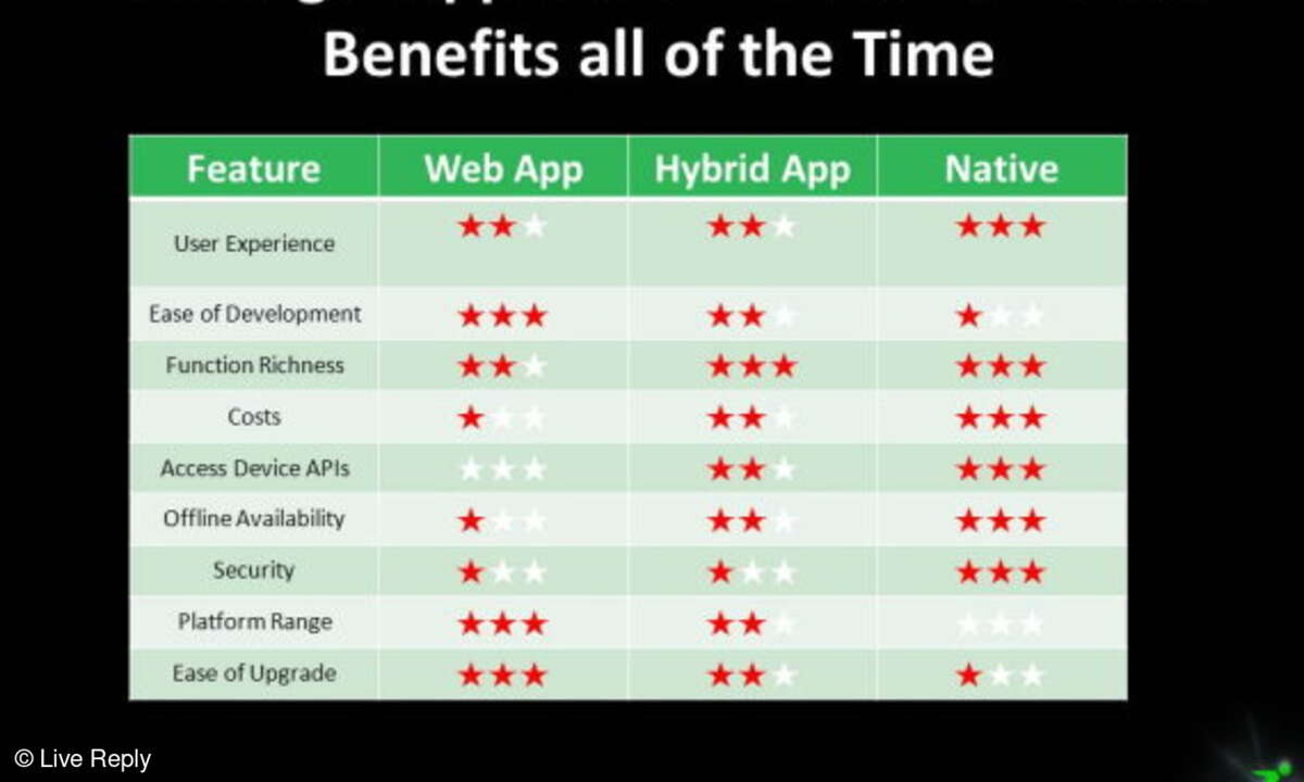 App