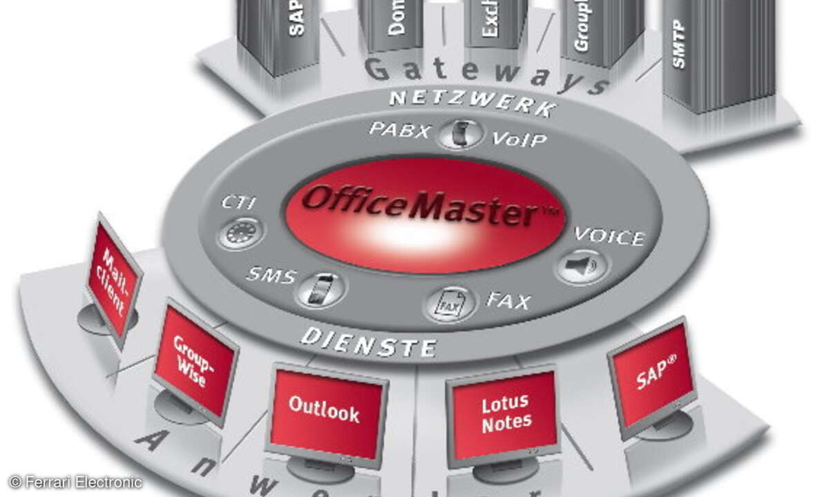 Officemaster integriert Voicemail, SMS und Fax in alle Mail-Systeme und darüber hinaus in Telefonanlagen, UC-Suiten sowie ERP-, CMS- und ERP-Systeme.