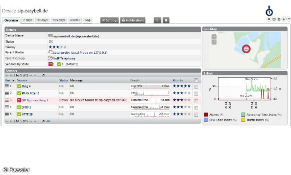 Monitoring von VoIP-relevanten Messwerten, inklusive Ping, Jitter sowie Zeit- und SIP-Server mit der Software „PRTG Network Monitor“ von Paessler