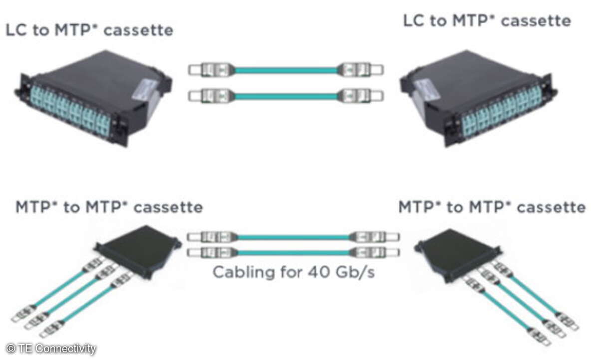 Dual-Fiber-Applikationen: Mit MTP/MTP-Kassetten gleich drei 40-GBit/s-Kanäle