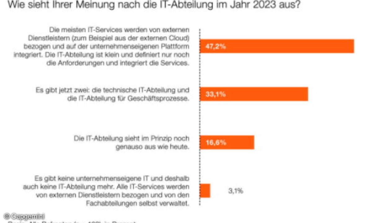 Studie IT-Trends 2013 von Capgemini
