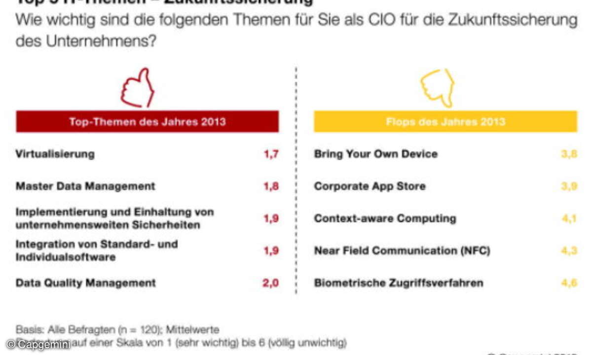 Studie IT-Trends 2013 von Capgemini