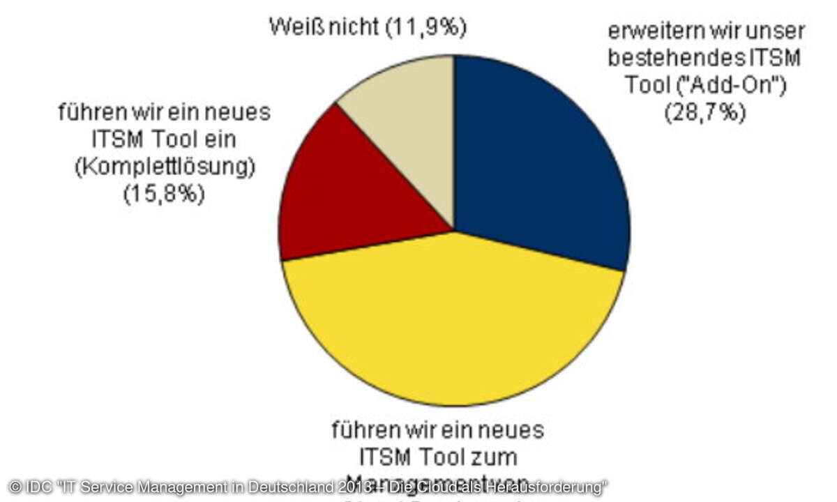 Frage: Um Cloud-Services im Rahmen des IT-Services-Managements zu verwalten,…