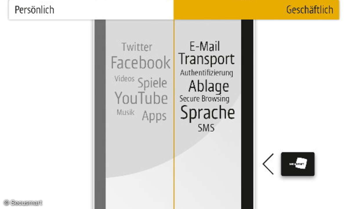 Die Secusmart-Security-Card speichert alle Daten auf wenigen Zentimetern; hier finden sowohl Authentifizierung als auch Verschlüsselung statt. So ist das geschäftliche Profil laut Anbieter hochsicher durch die Secu-Suite-Lösung.