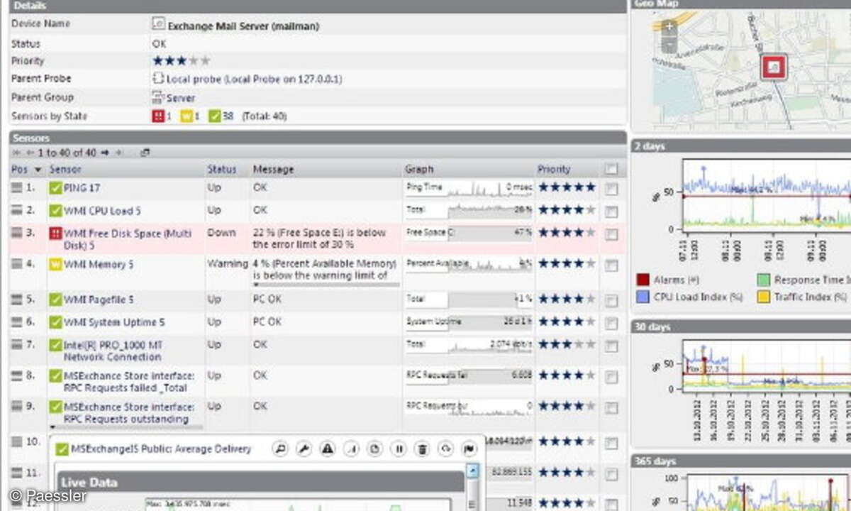 Webseiten- und Service-Monitoring sind wesentliche Komponenten einer umfassenden Netzwerküberwachung. Eine entsprechende Software-Oberfläche kann so aussehen.