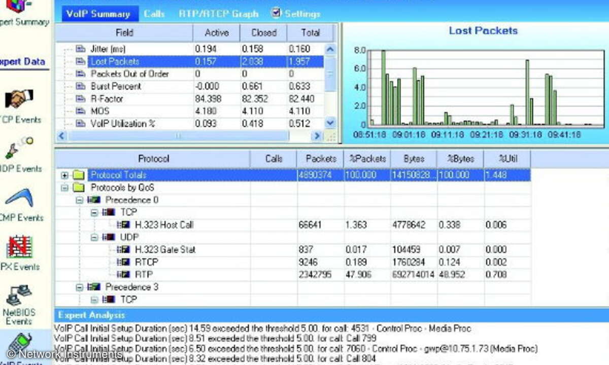 Der zusammenfassende Report einer Video-over-IP-Session