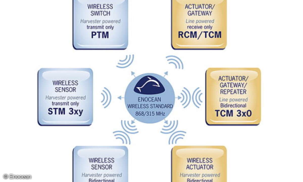 Der Enocean-Modul-Überblick