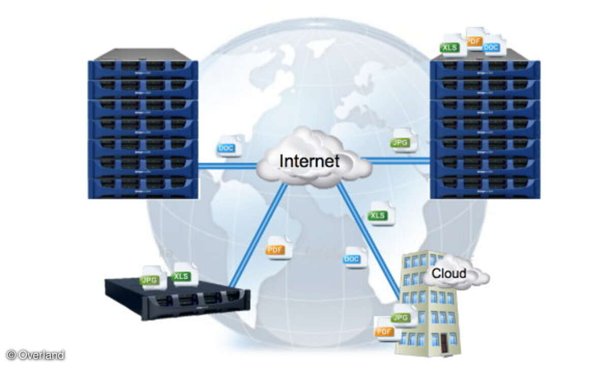 Mit einer Data-Replicator-Software können Unternehmen für Disaster-Recovery vorsorgen und zwischen clustern oder einzelnen Servern in Niederlassungen weltweit replizieren.