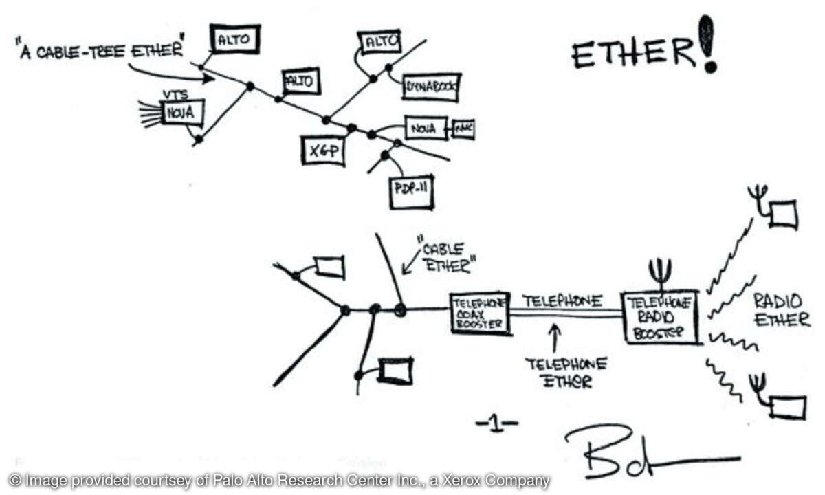 Bob Metcalfes Diagramm seiner Original-Ethernet-Vision.