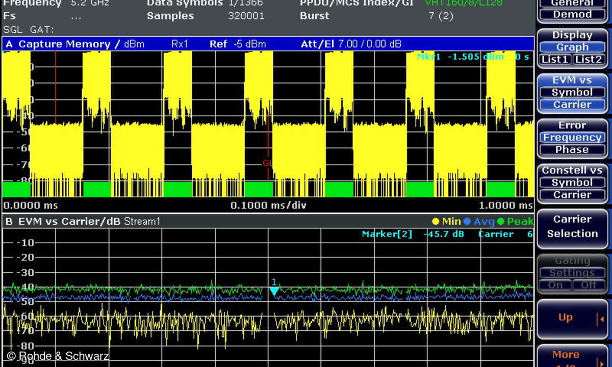 Hier zeigt das untere Diagramm den Spitzen-, den Durchschnitts- und den Minimalwert der EVM über die Bandbreite des Nutzsignals. Die EVM ist idealerweise über die ganze Signalbandbreite konstant niedrig.