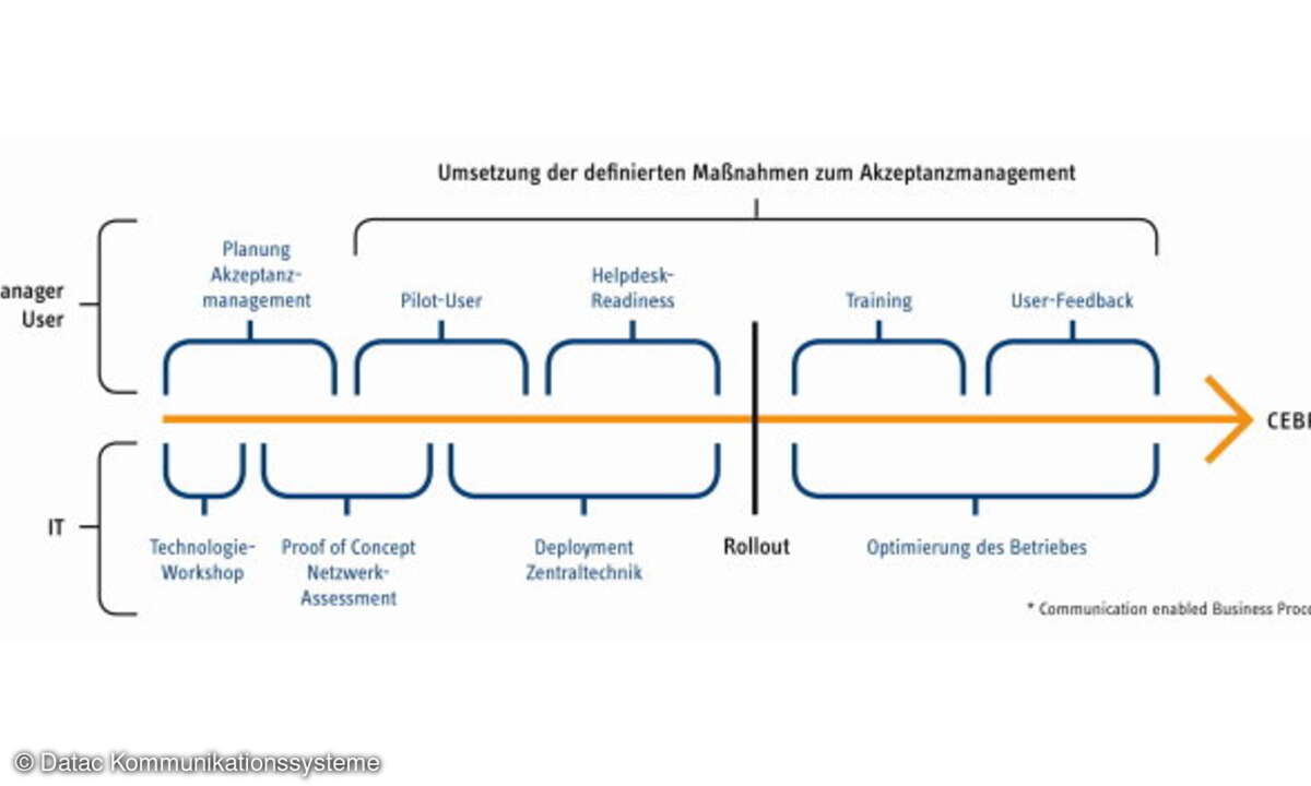 Datac Kommunikationssysteme