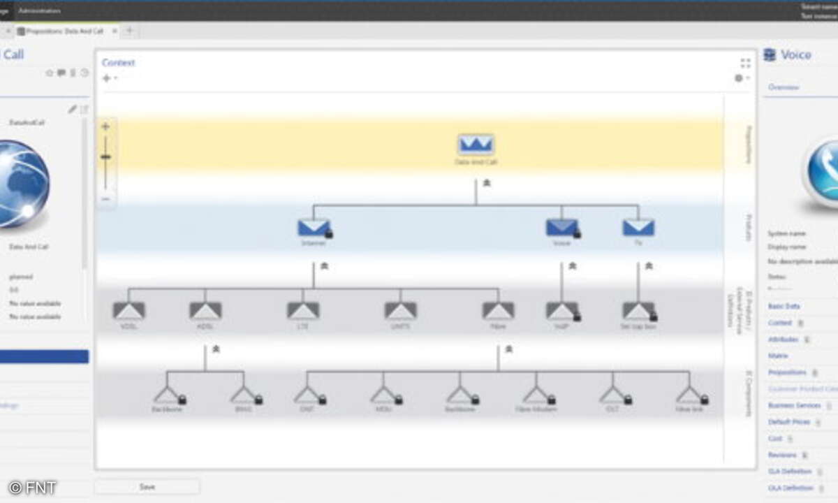 Beispiel einer Triple-Play-Produktdefinition auf Basis vordefinierter Bausteine. Die Definition wurde mithilfe von „FNT ServicePlanet“ erstellt.