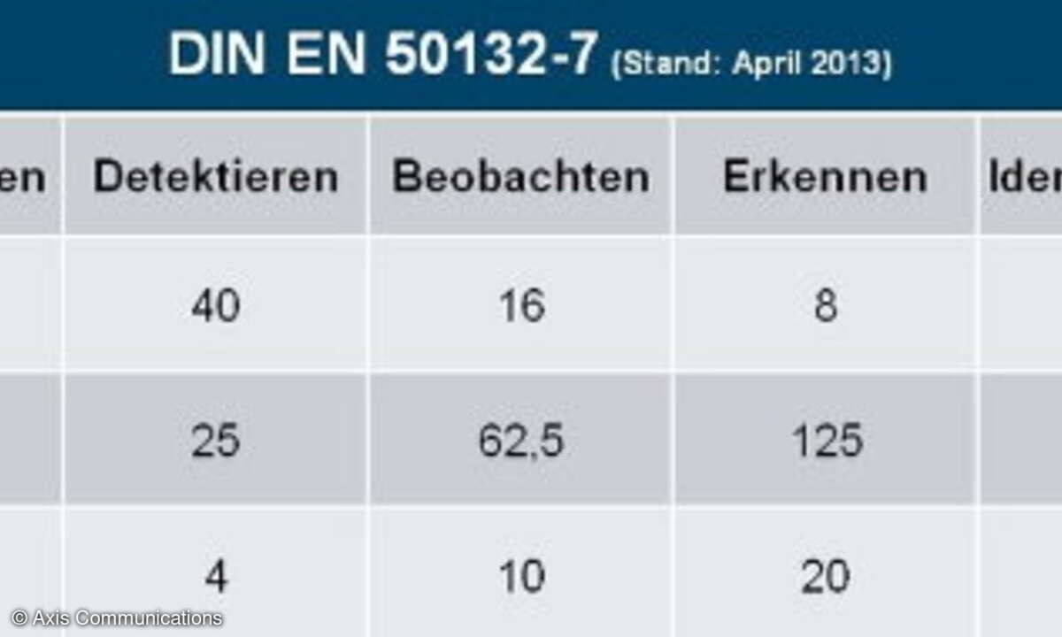 DIN EN 50132-7