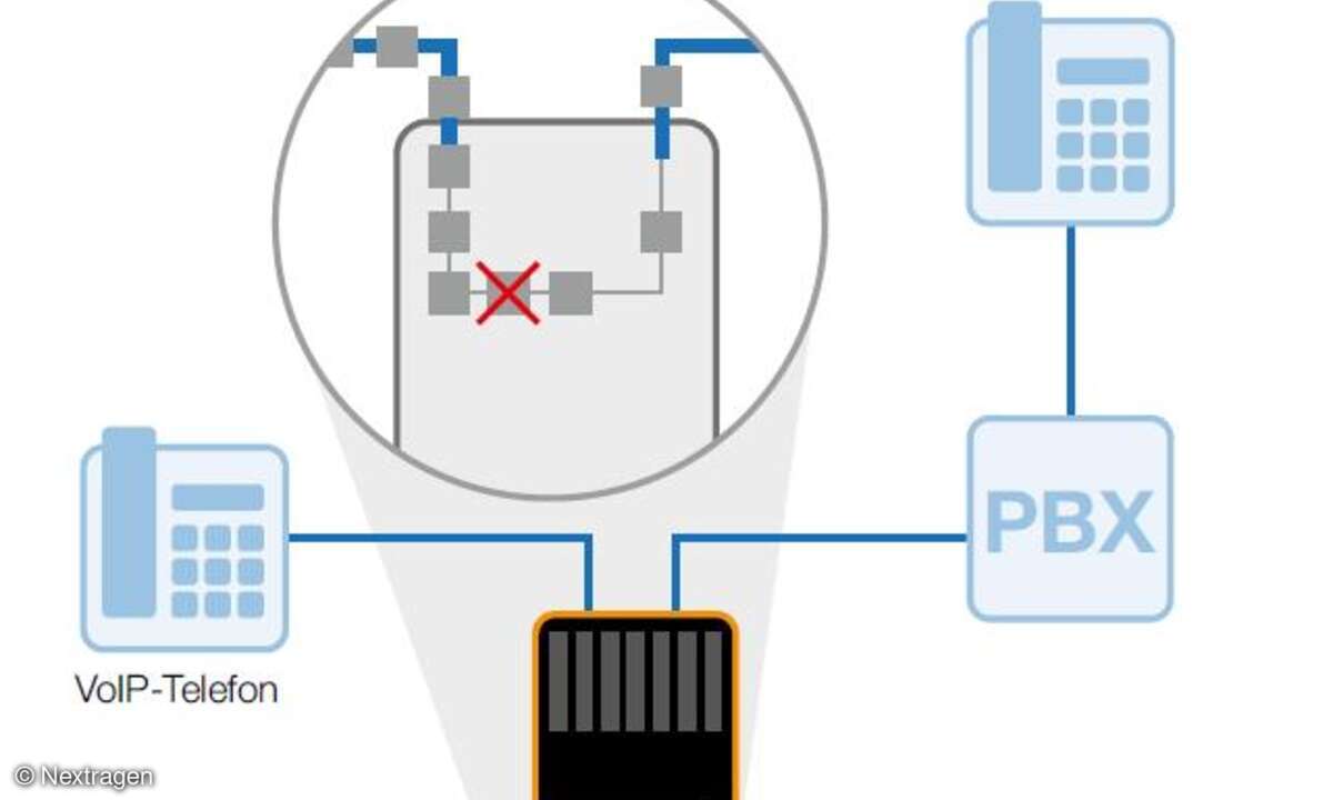 Der PacketRaptor gibt die Netzeigenschaften vor.
