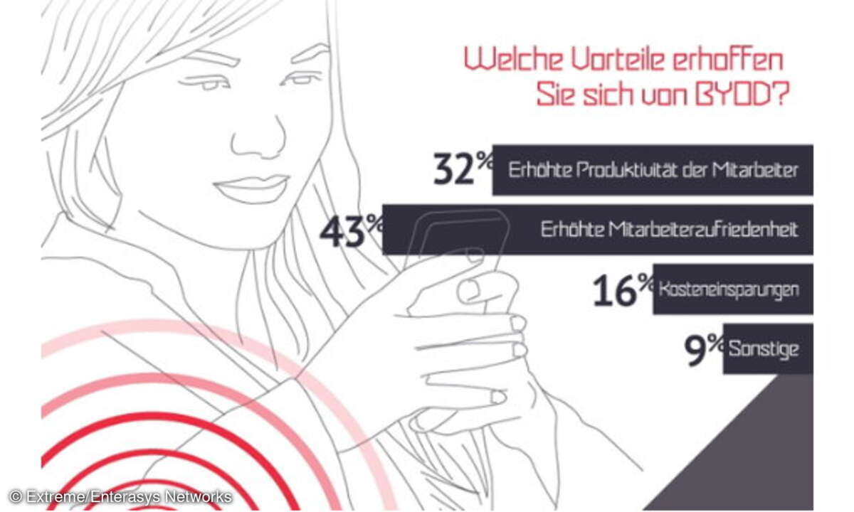 Welche Vorteile erhoffen Sie sich von BYOD?