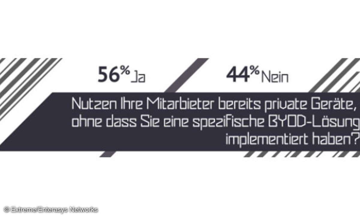 Nutzen Ihre Mitarbeiter bereits private Geräte, ohne dass Sie eine spezifische BYOD-Lösung implementiert haben?