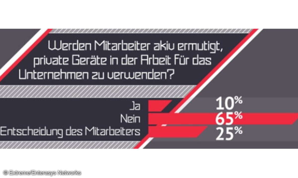 Moderne Unternehmenskultur