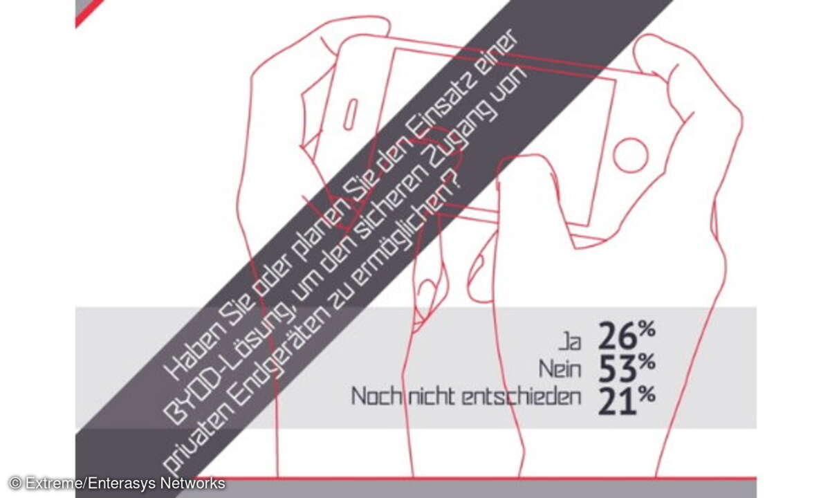Haben Sie oder planen Sie den Einsatz einer BYOD-Lösung, um den sicheren Zugang von privaten Endgeräten zu ermöglichen?