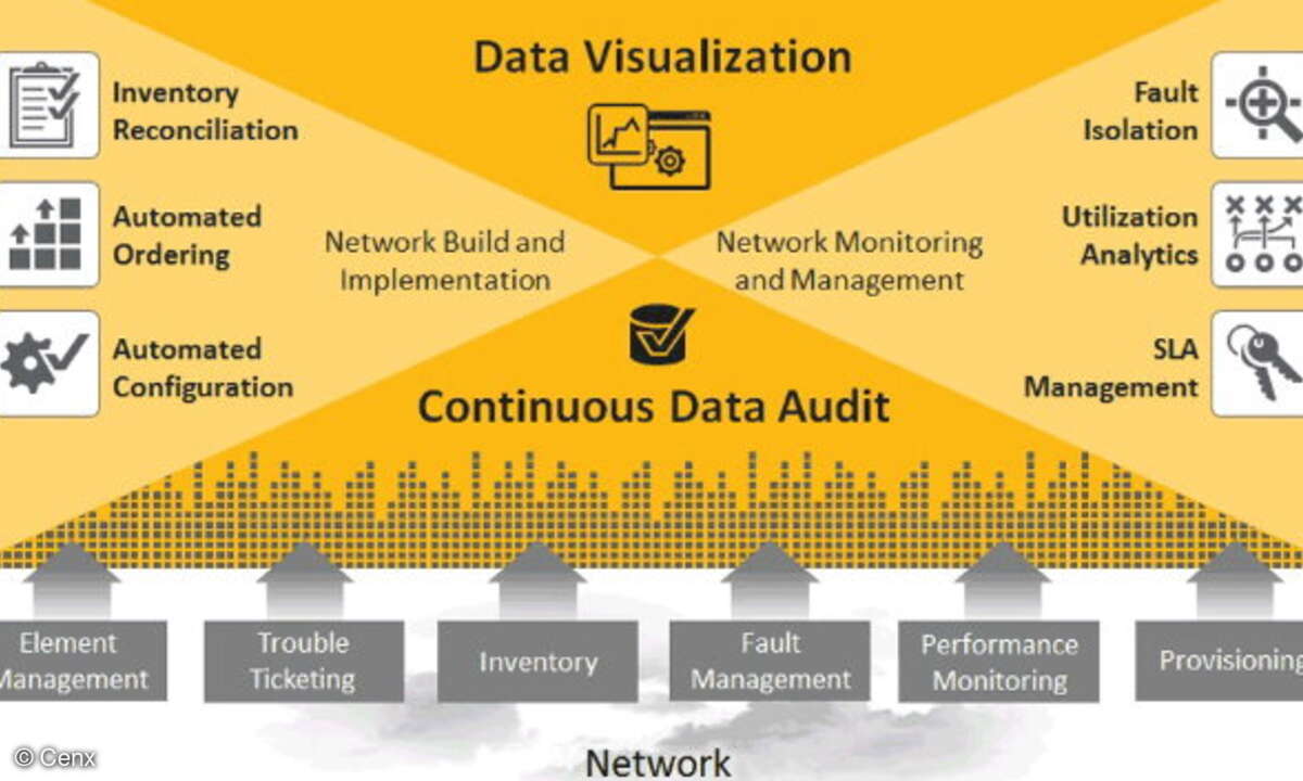 Ethernet-Lifecycle-Manager